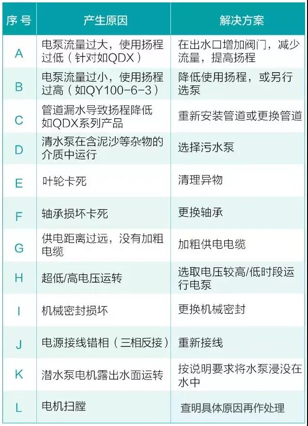 水泵為什么很容易損壞！