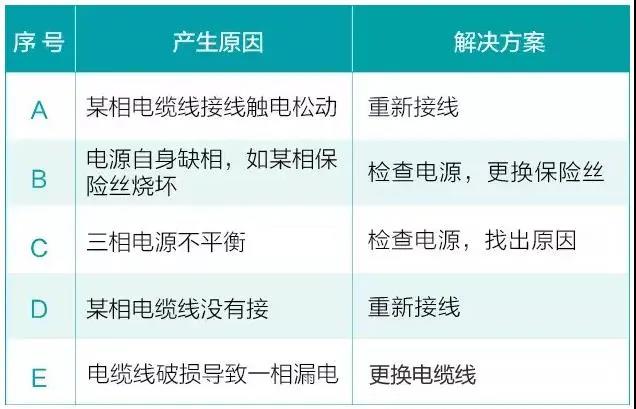 水泵為什么很容易損壞！