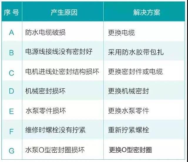 水泵為什么很容易損壞！