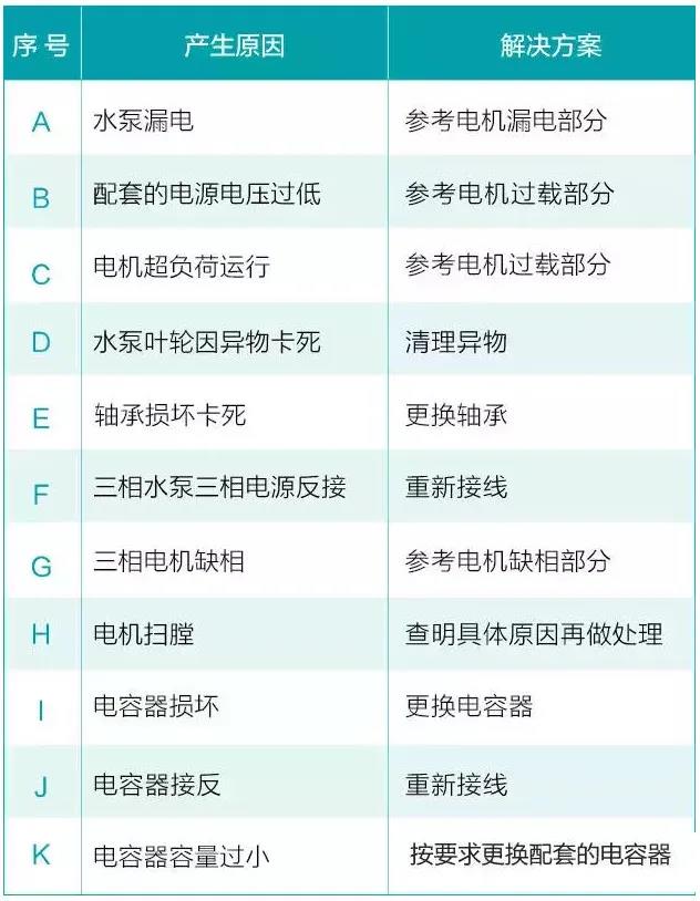 水泵為什么很容易損壞！